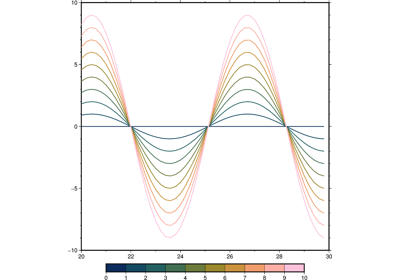 Line colors with a custom CPT